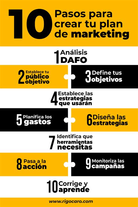 Pasos Para Crear Tu Plan De Marketing