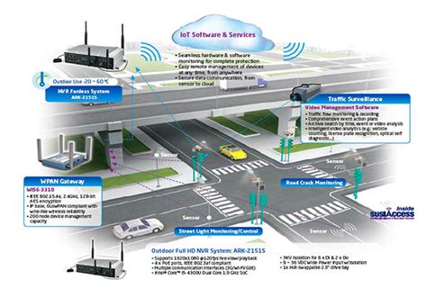 Advanced Public Transportation Systems Apts