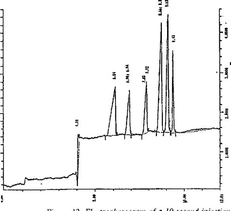 Figure 12 From Capillary Zone Electrophoresis In The Forensic Analysis