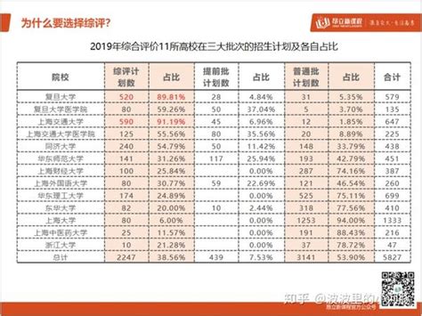 一文看懂为什么要报综评批？ 知乎