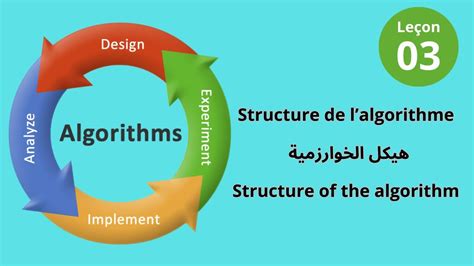 Structure De Lalgorithme Le On Youtube