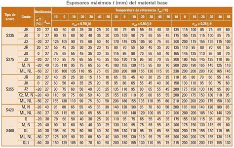 Tabla Periodica Acero