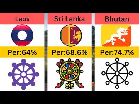 Buddhist Population By Country Buddhist Population In Different