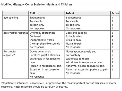 Pediatric Assessment Triangle Ppt