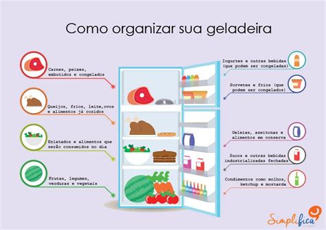 N O Sabe Como Organizar A Geladeira Confira Dicas Infal Veis