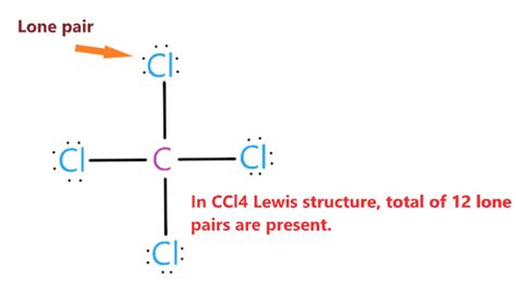 CCl4 lewis structure, Molecular geometry, Bond angle, Hybridization