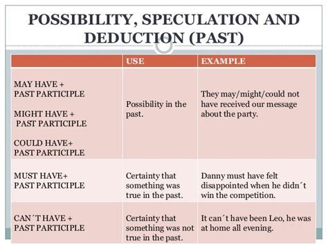 Modal Verbs Of Possibility Speculation Deduction Past