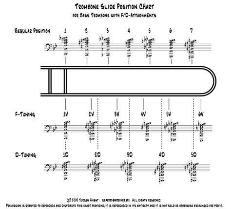 Trombone Slide Position Chart By Douglas Yeo Dansr