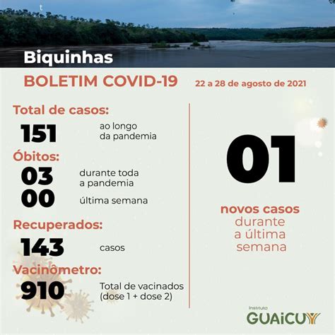 Onda Verde continua de Pompéu até a região do lago de Três Marias