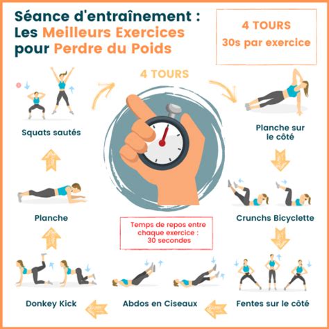 Top Des Exercices De Sport Pour Perdre Du Poids Guide Complet