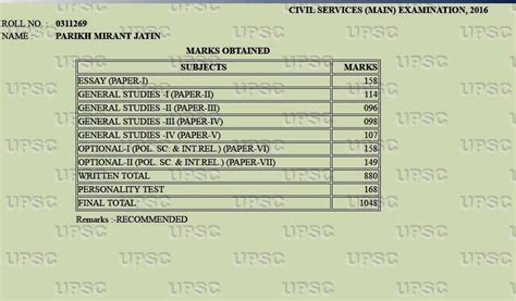 Upsc 2016 Mark Sheets Of Ias Toppers With Political Science As Optional