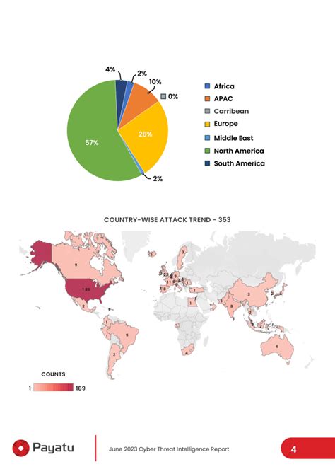 Cyber Threat Intelligence Report June - Payatu