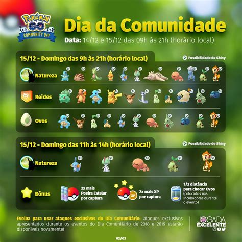 Dia Da Comunidade Dezembro 2019 POKEMON GO BAURU