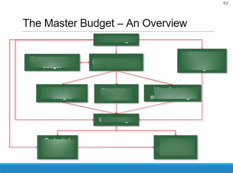 Module 4 Diagram Diagram Quizlet