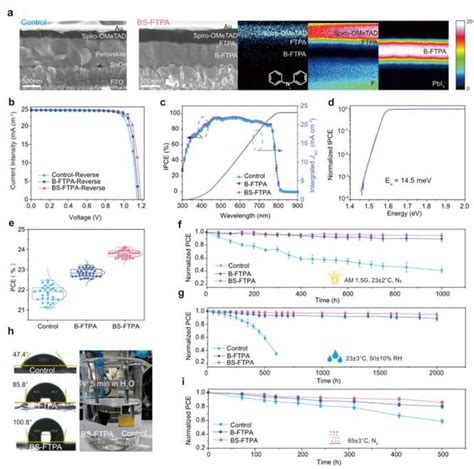 Hydrogen Bonded Polymer Network Directed Crystallization Of FA Based