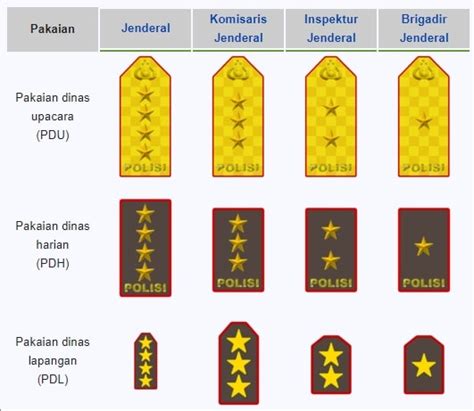 Tingkatan Pangkat Polisi Newstempo