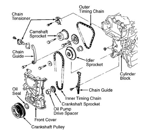 2 5 Nissan Altima Timing Marks