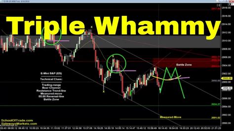 Triple Whammy Trading Strategy Crude Oil Emini Nasdaq Gold Euro