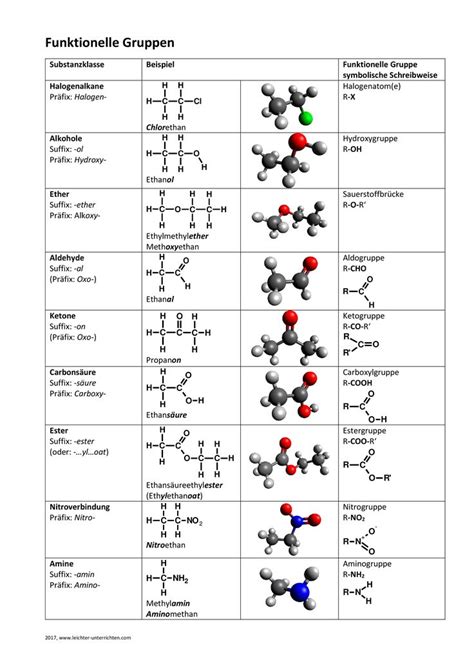 Funktionelle Gruppen Organische Chemie Bersicht Ber Funktionelle