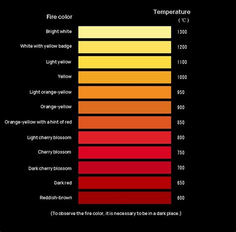 Significado Das Cores Tabela De Cores