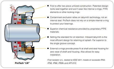 Protech Bearing Isolator - The Hope Group