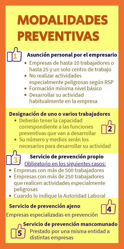 MODALIDADES PREVENTIVAS