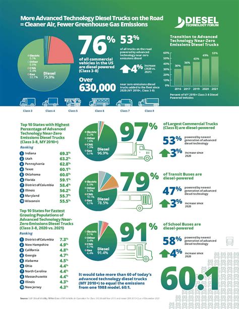 Environmentalists praise the new mail trucks for low emissions 23