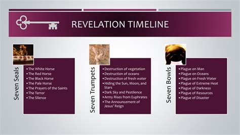 PPT - The Seven Seals Revelation by Kevin Hall - Recap and Timeline ...