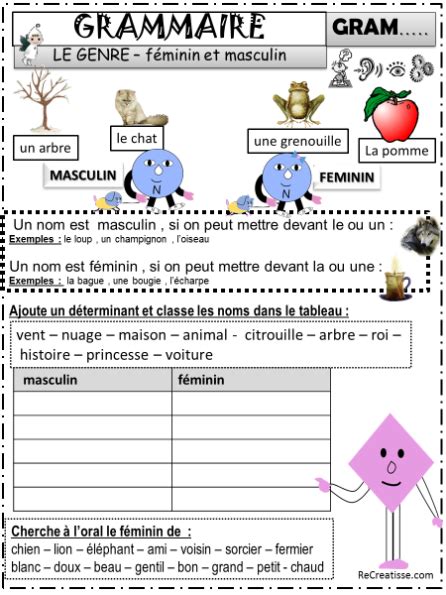 GRAMMAIRE les déterminants LE GENRE LE NOMBRE ReCreatisse