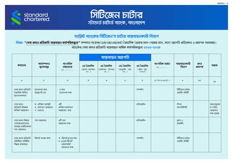 Changes Of Brought The 1991 Charter 5
