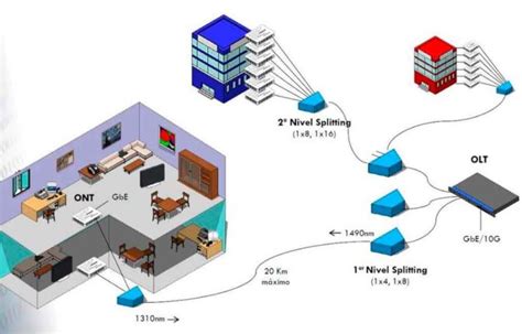 Qu Es Un Gpon Aselcom