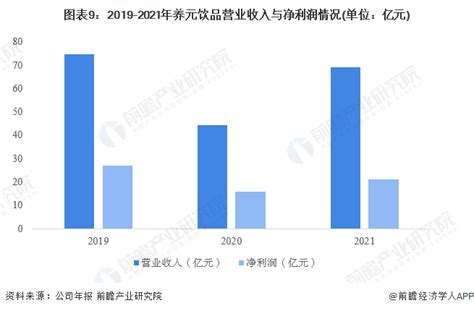 干货！2022年中国软饮料行业龙头企业分析——养元饮品：产品结构全面升级提升品牌影响力行业研究报告 前瞻网