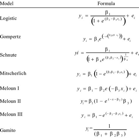 Nonlinear Regression Models To Describe Growth Curves Download Table