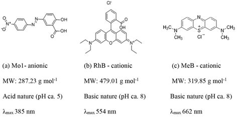 Chemical Structures And Properties Of The Tested Dyes Download