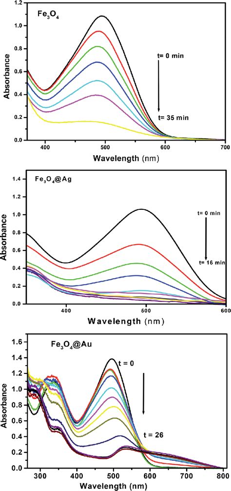 Absorption spectra of Congo red under the optimum conditions CR ¼ 5