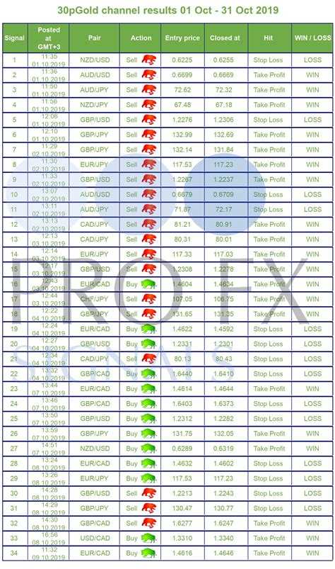 October 2019 -1- – Forex Trading Signals