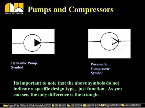 PPT - Hydraulic Pumps and Compressors: Basics and Operation Guide ...