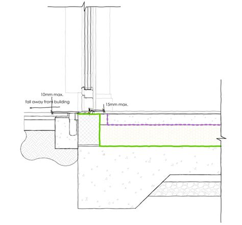 Technical Details An Architect S Guide To Level Thresholds