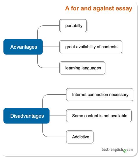 A For And Against Essay A Balanced Essay Test English