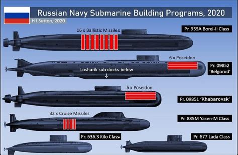 Cómo se compara la flota de submarinos nucleares de EE UU con la de