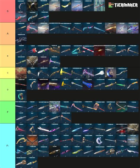 Valorant Knife Skins Tier List Community Rankings Tiermaker