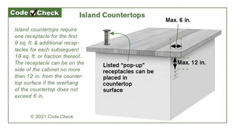 Outlets Are No Longer Required At Islands Structure Tech Home Inspections