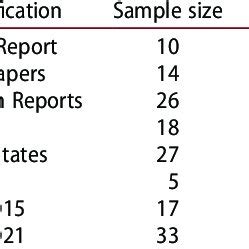 Sample data information table. | Download Scientific Diagram