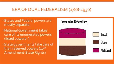 Federalism Ppt Download