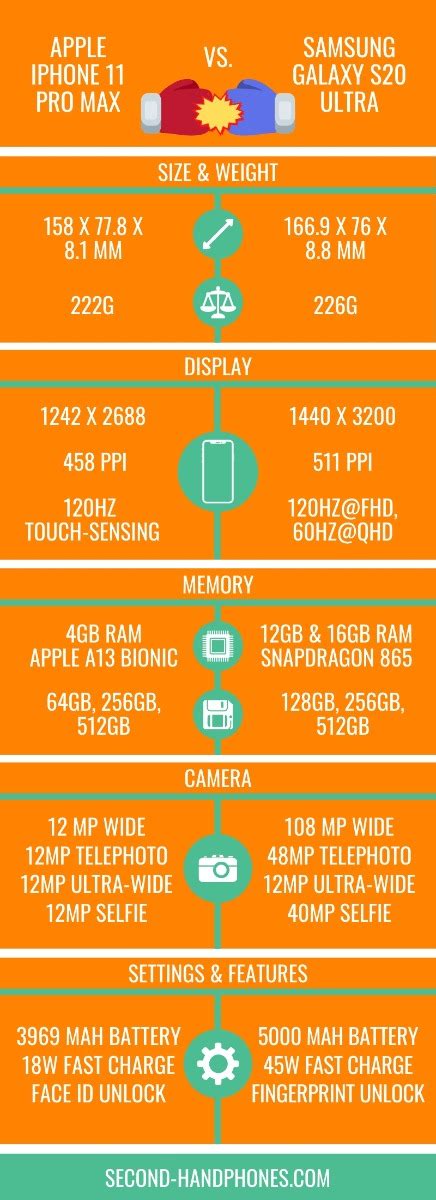 Infographic Apple Vs Samsung