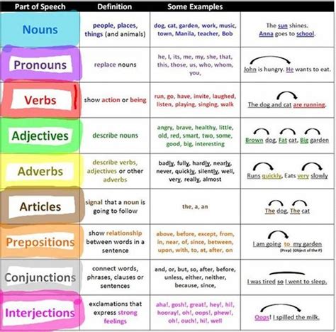 Third Grade Topics For Grammar Lessons