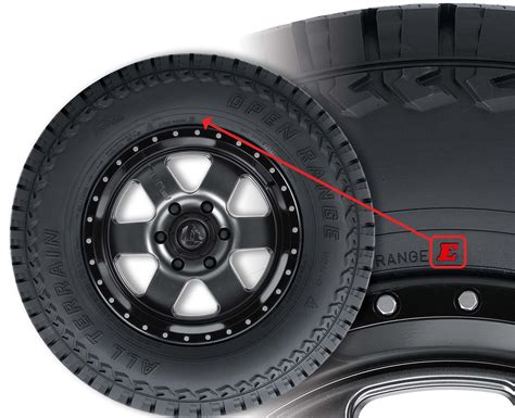 Using Load Index & Load Range to Pick the Right Tires - Les Schwab