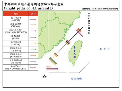 共機單日71架次擾台 專家：加速籌獲新一代軍備 政治 自由時報電子報