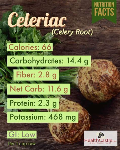 Celery Root Nutrition