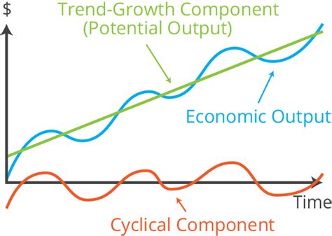 Economic Cycles Explained - PaulSitarz.com